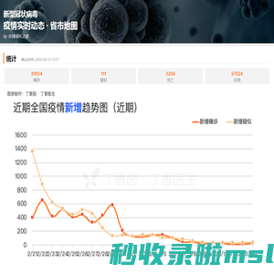 肺炎疫情实时省市地图 | 山月