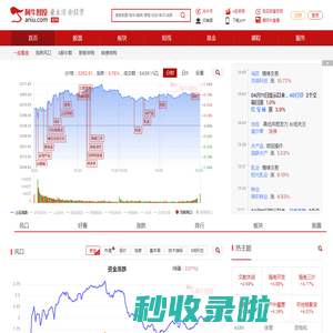 阿牛智投:一站式提供股票数据查询,选股软件及智能投顾服务