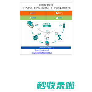 深圳普燃气瓶追溯系统服务平台