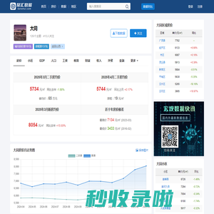 大同房价查询_历年房价数据_聚汇数据