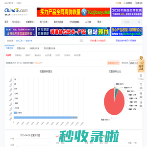 百度PC权重总榜 - 站长工具