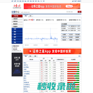 行情中心_证券之星_提供全面的股票行情，基金数据，期货外汇黄金行情等服务