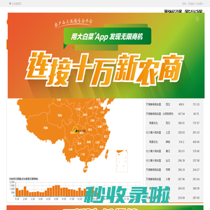 大白菜-农产品诚信流通服务平台