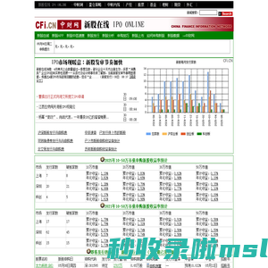 新股在线 - 新股发行一览、提高中签率技巧 by 中财网